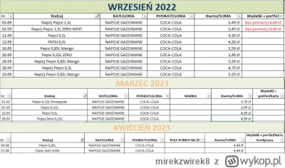 mirekzwirek8 - Witam Państwa,

Od sierpnia 2022 roku znalazłem sobie ciekawe hobby, m...