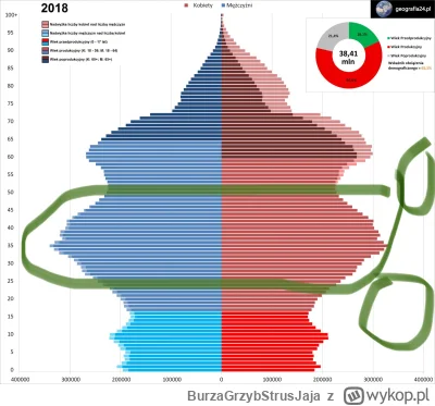 BurzaGrzybStrusJaja - @mickpl: pieniądze tracą na wartości - kupię mieszkanie w dużym...