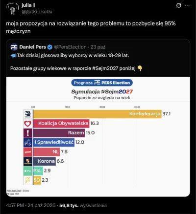 sildenafil - Oto propozycja Julki jak rozwiązać problem wysokiego poparcia dla partii...