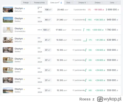 Roess - #nieruchomosci
Ale popeirdoliło, aż mi się flaki przewracają... xD