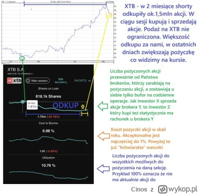 Cinos - dobra tak jak mowilem
https://wykop.pl/wpis/81427143/jakas-korekta-sie-szykuj...