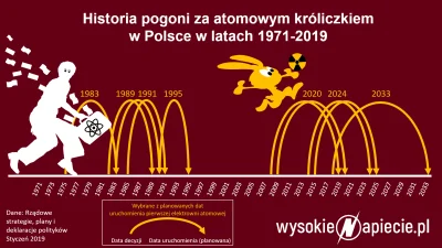 rzuf22 - >PO = uwalenie elektrowni atomowej

@DorodnyTucznik: PO jest tak samo winne ...