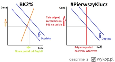 ossprime - Postanowiłem w formacie obrazkowym pokazać, jak z-----a jest propozycja Pa...