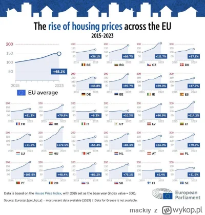 mackiy - #nieruchomosci
Jak widać, nie tylko u nas potrzebne są zmiany na rynku nieru...