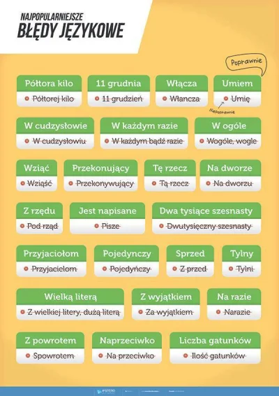 Pierre_Nietzsche - #pisownia #ortografia #ciekawostki #jezykpolski