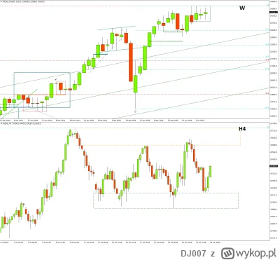 DJ007 - DAX Futures – Może wiadomości zakończą nudę

Spadek dynamiki kierunkowej i dr...