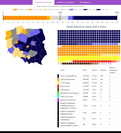 BArtus - @markhausen: Już się naprawiło, pewnie podczas pobierania danych nie #!$%@? ...