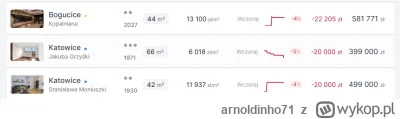arnoldinho71 - #nieruchomosci 
ze wszystkich lokalnych rynków najbardziej komiczny je...