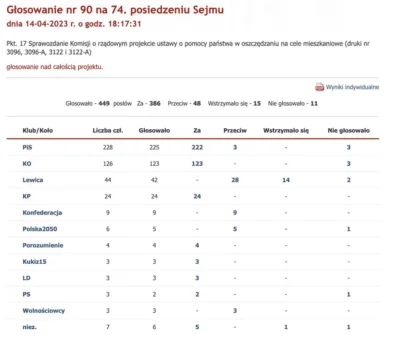 Defined - @Hilalum: Zobacz sobie kto głosował za kredytem 2%. Chcesz mi powiedzieć, ż...