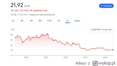 Alfiarz - @hansschrodinger: Ubi musi mieć jakiegoś inwestora bo inaczej jest to mało ...