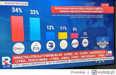 Promilus - Hahaha, na Republice skupili się na jakimś swoim gownosondażu.

#polityka ...