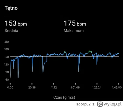scorp02 - @scorp02 raz srałem, pięć razy sikałem