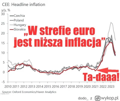 dodo_ - Glapiński pod trybunał! Zrobił inflację nie tylko w Polsce, ale w całym regio...