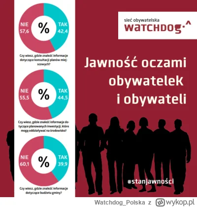 WatchdogPolska - Czy Polki i Polacy korzystają z prawa do informacji? Czy zaglądają d...