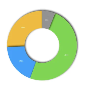 accumulator - @Upomnieniezgrzywnom: zolty BTC, niebieski ETF, zielony obligacje, resz...