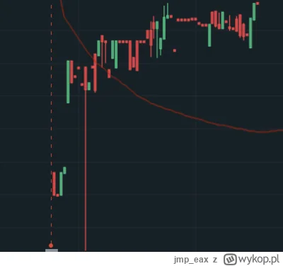 jmp_eax - @hqknz: Nie znam rynku USDPLN...ale patrząc na wykres jak jest niepłynny, t...