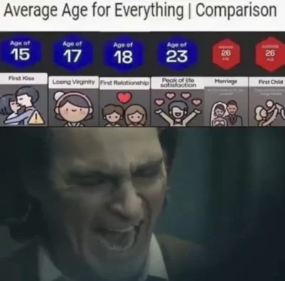 Luke_Skywalker88 - #blackpill Ciekawe kiedy nadrobimy ( ͡°( ͡° ͜ʖ( ͡° ͜ʖ ͡°)ʖ ͡°) ͡°)