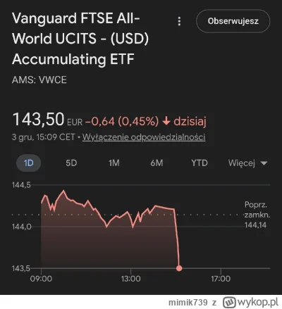 mimik739 - #gielda 

Mmmm, dobrze. Bardzo dobrze, spadaj, bo jestem przed wypłata i c...