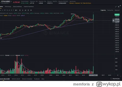 memforis - Aha, drąg stanął xD 11% w 1,5h na #ethereum Dlatego kolejny raz w---------...