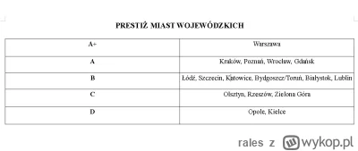 rales - Mój subiektywny ranking. Co uważacie?
SPOILER