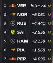 Volvoksysabonoopula - #f1 Ale ładna kanapeczka z Sainzem w środku