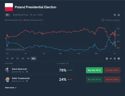 aircod - XD

#wybory
