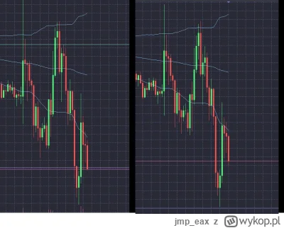 jmp_eax - #gielda
Jeden wykres to jest SP500, drugi to NASDAQ ... czy te gry czymś si...