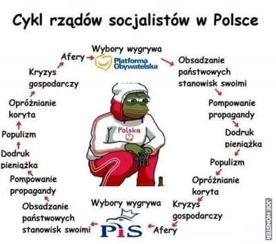 wieszacz564 - #sejm #polityka #4konserwy #bekazlewactwa Cykl życia Polski