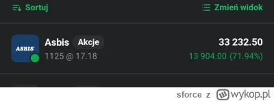 sforce - #gielda #asbis zaczął żreć.