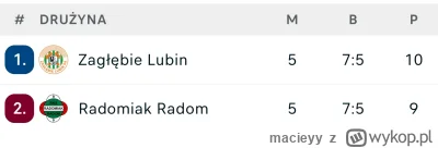 macieyy - #mecz 
XDDDD