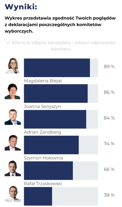 OCIEBATON - Jedyne poprawne poglądy

#latarnikwyborczy #polityka #wybory