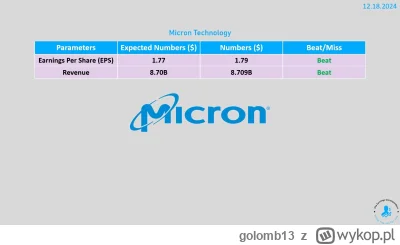 golomb13 - #gielda

Kibel 12%