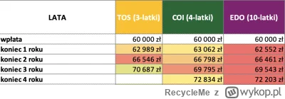 RecycleMe - @miroslawmiroslawski: Przy założeniach optymistycznej prognozy inflacji 1...