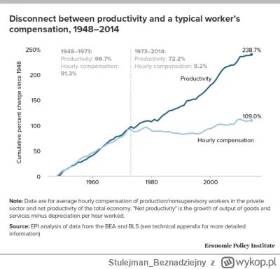 Stulejman_Beznadziejny - Przy okazji dyskusji o dzietności i nieruchomości zwykle poj...