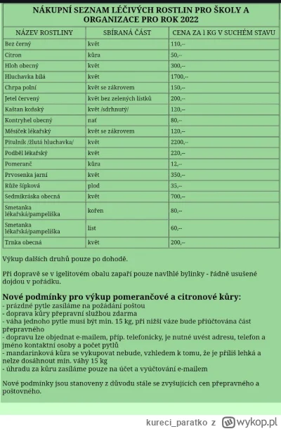 kureci_paratko - No ja tylko podam przykład od nas z Czech, gdzie jest niewykorzystan...