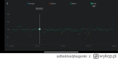 adhsklusljhagxnki - O co chodzi w tym wykresie? Jak to czytać?
#bieganie