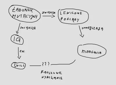 tyrytyty - @drobnenataryfe: coś takiego ale nie do końca, nie wiem jak to narysować

...
