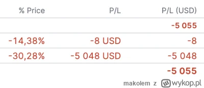 makolem - #gielda i choćbym szedł czerwoną doliną, krachu się nie ulęknę i grubasowi ...