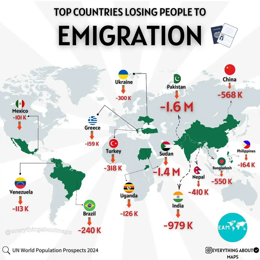 cygar - #imigranci #swiat 
Kraje z największym odpływem migrantów od swojej macierzy.