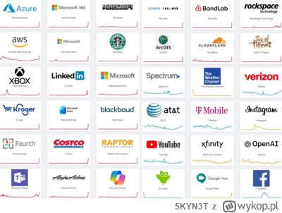 5KYN3T - Ładnie tam mają
#microsoft #amazon #mbank