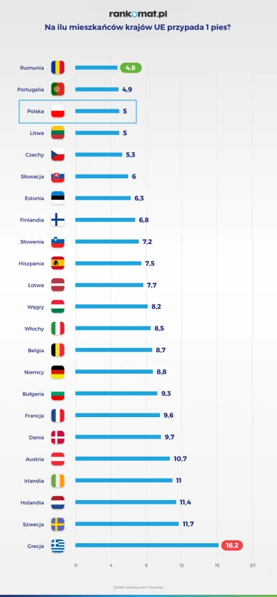 Iudex - @pieknylowca: Polska to kraj psiarzy. Niestety nie ma to za wiele wspólnego z...