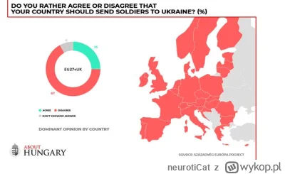 neurotiCat - #uniaeuropejska #ukraina #rosja #sondaz