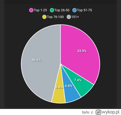 bylu - @44gts widziałem Trumpa jak był za 9$ ale bałem się wchodzić w coś gdzie najwi...