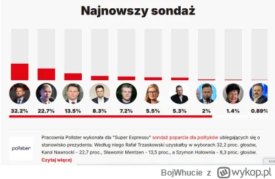 BojWhucie - śmiesznie będzie jak Adrian przeskoczy Hołownię #wybory #sondaz #polityka