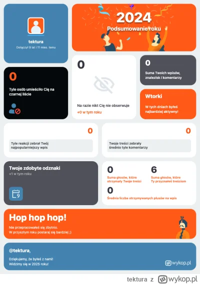 tektura - Mój rok na Wykopie – liczby, emocje i najlepsze momenty! Sprawdź moje podsu...