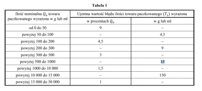 Bromatologia - @krzynek: @jozik @majkelito-_- @Jack0wy Ustawa o wyrobach paczkowanych...