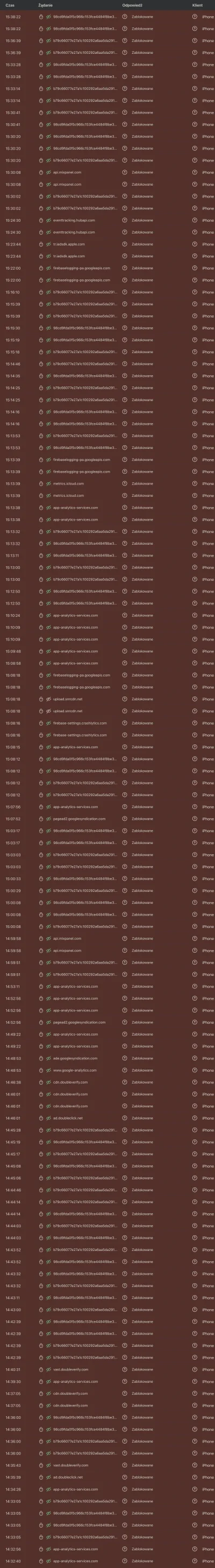 jfrost - Tyle w przeciągu 1 godziny na 1 urządzeniu (a nie używam jakoś często).