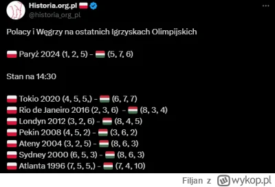 Filjan - #paryz2024 #olimpiada #skandal

Światowej sławy skandal!