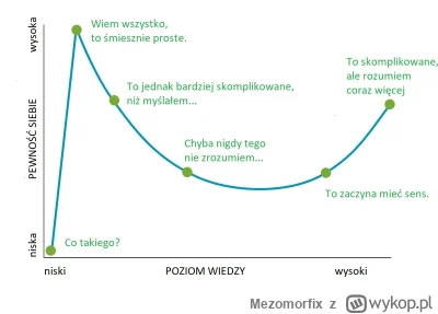 Mezomorfix - @yhbgrobdoivbvwamsv: 
To jest wykres przestawiający zależność pomiędzy p...