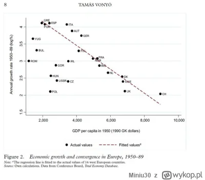 Miniu30 - @Alfiarz: byliscie kompletna tragedia https://x.com/BrzezinskiMich/status/1...